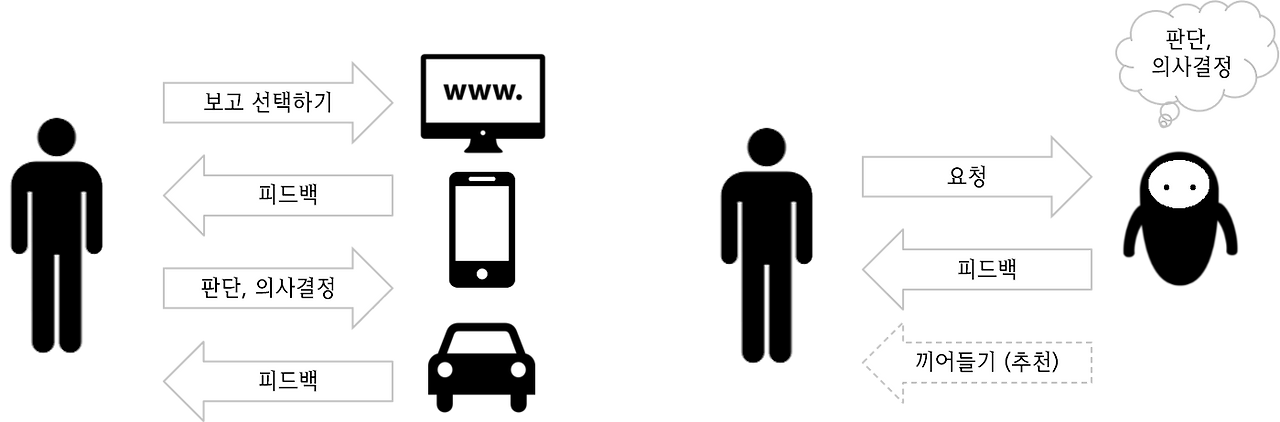 기존UX AIUX 차이점 2.png