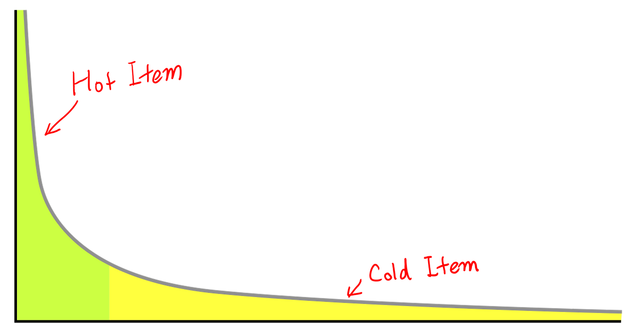 추천_hot cold item.png