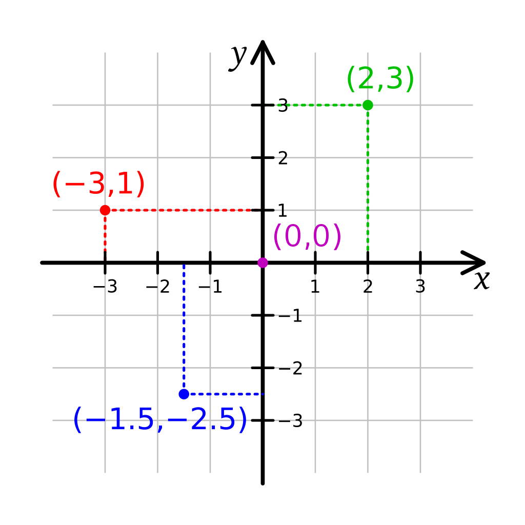 1024px-Cartesian-coordinate-system.svg.png