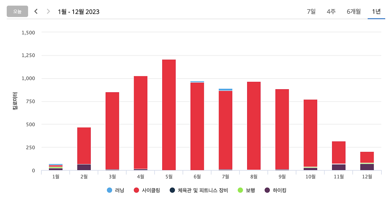 스크린샷 2023-12-29 오후 4.41.46.png