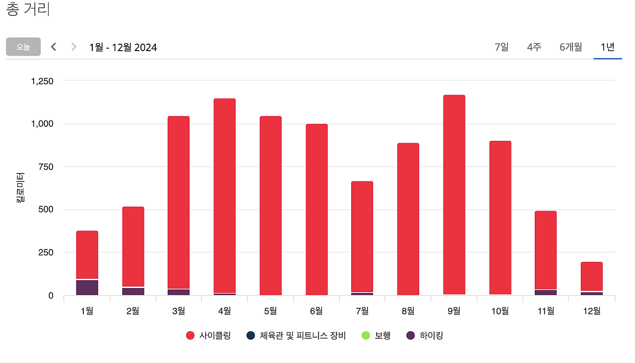 스크린샷 2024-12-30 오후 9.43.58.png