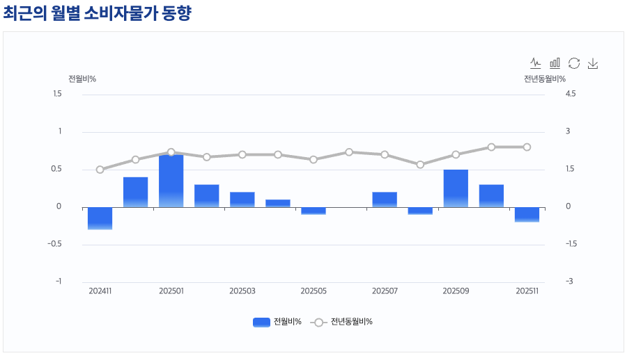 스크린샷 2025-12-30 오후 2.58.44.png