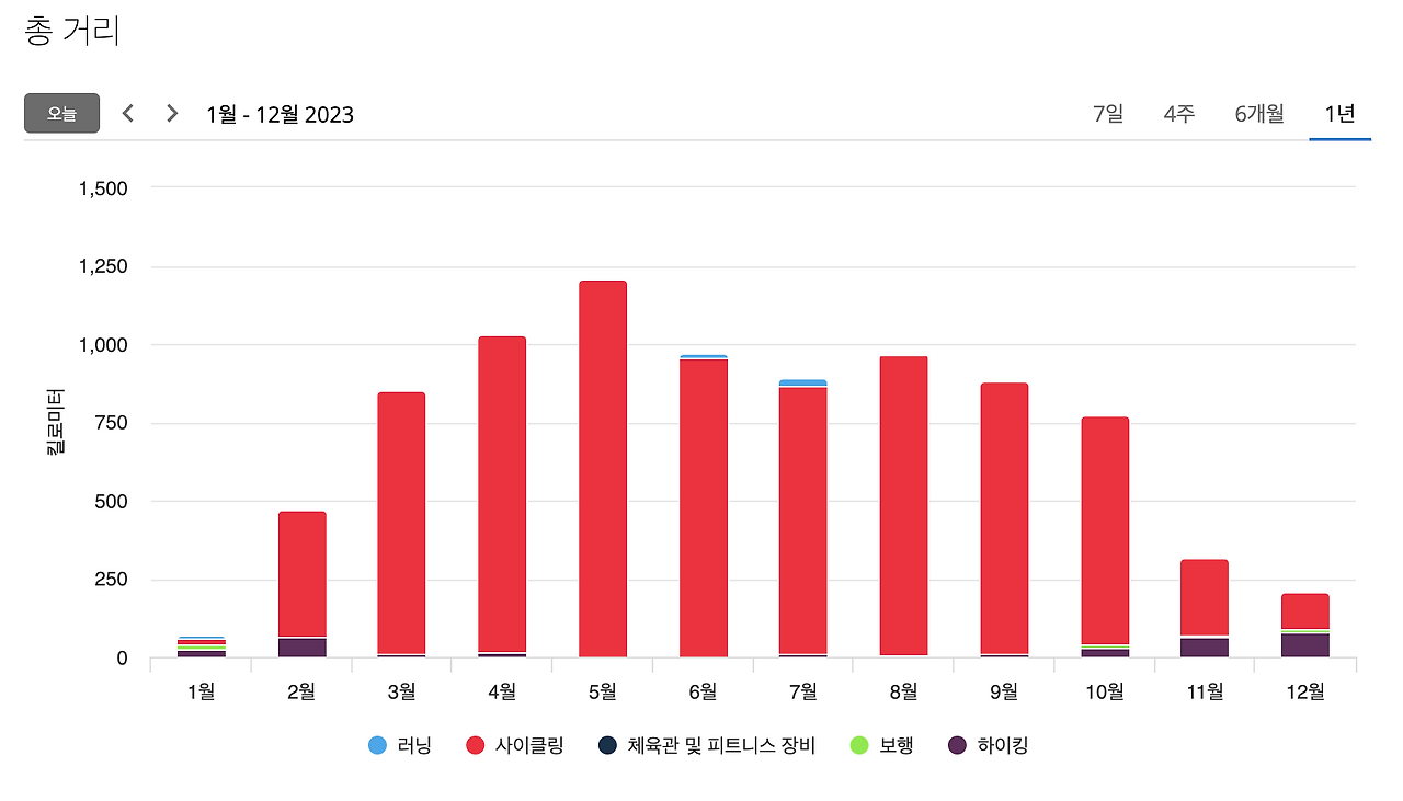스크린샷 2024-12-30 오후 9.44.10.png