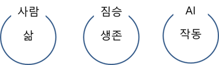 생존 삶 작동.png