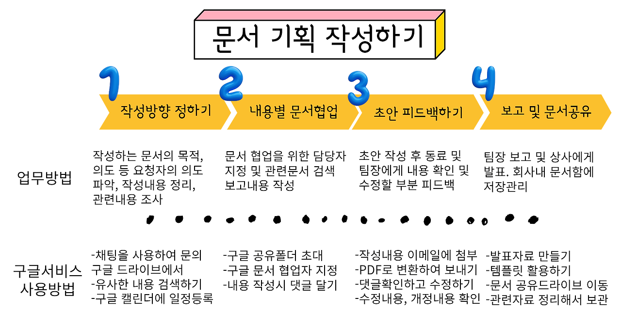 서비스 연결하기.png