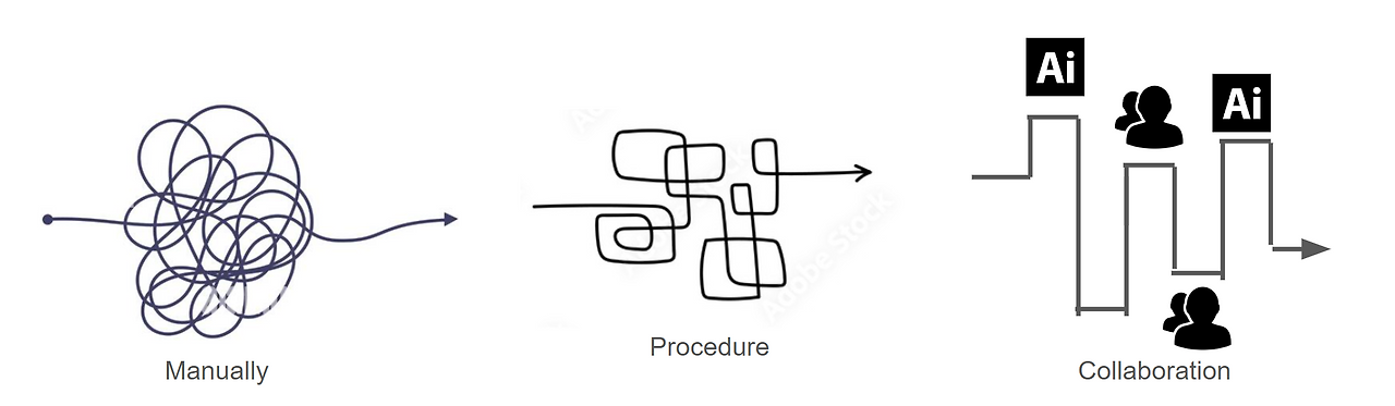 업무형태별 도식화.png