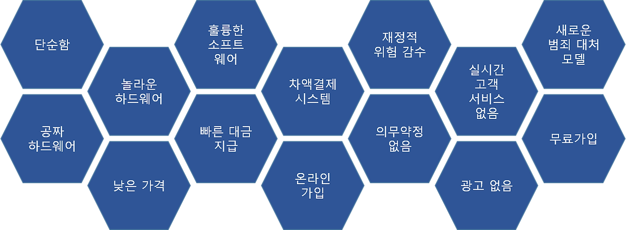 혁신쌓기.png