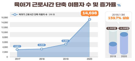 육아기 근로시간 단축.png