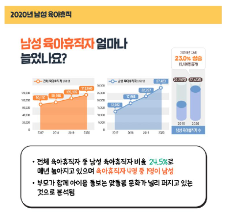 2020년 남성 육아휴직.png