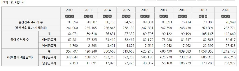 육아휴직 현황.png