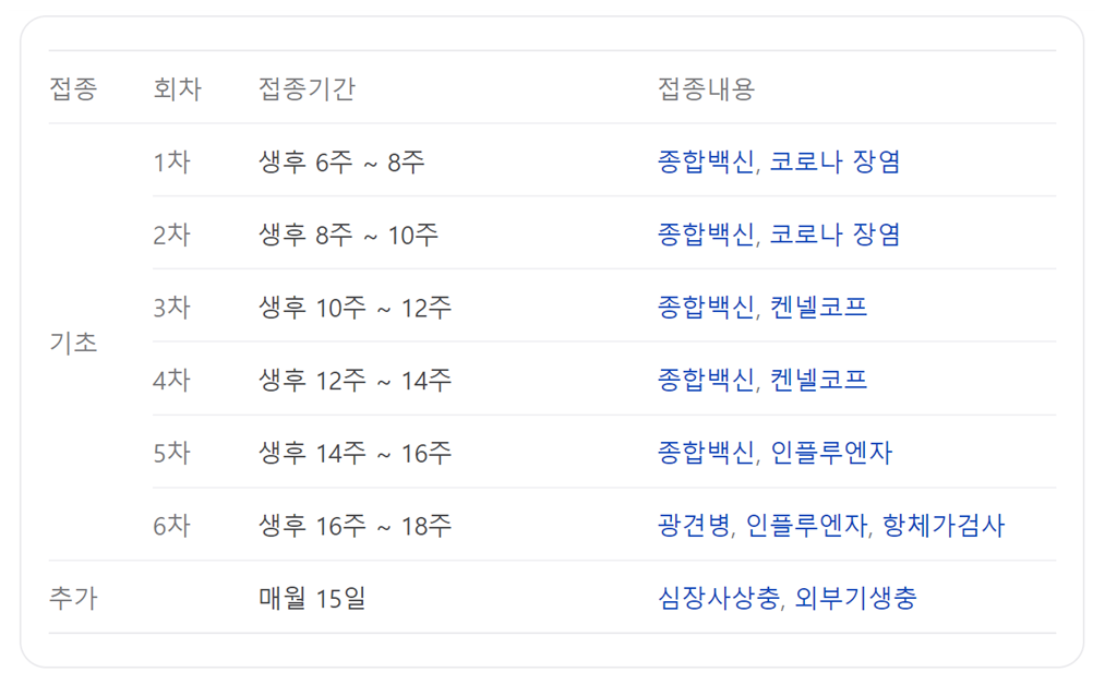 강아지 예방접종.png