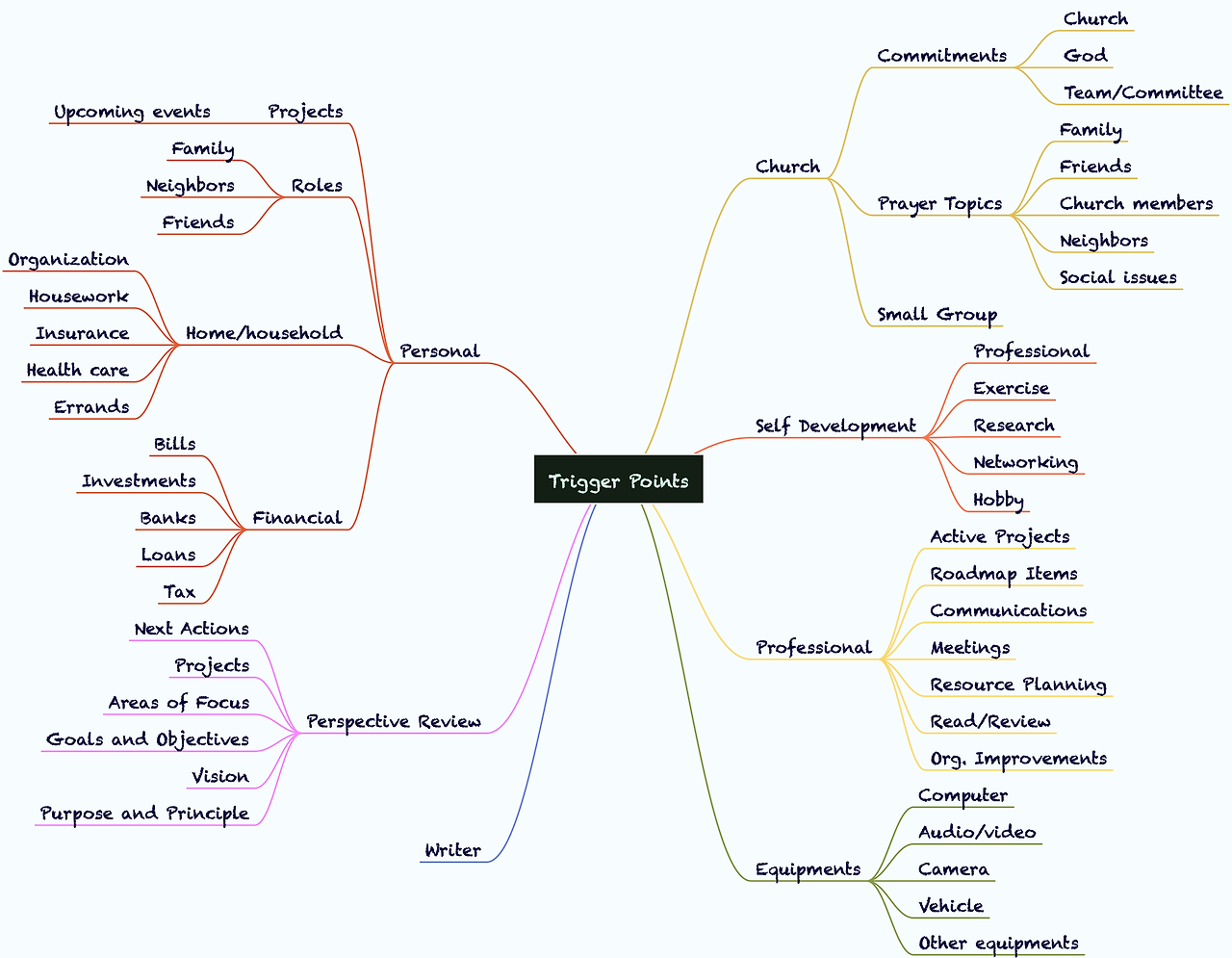 Trigger Points 3.0.png