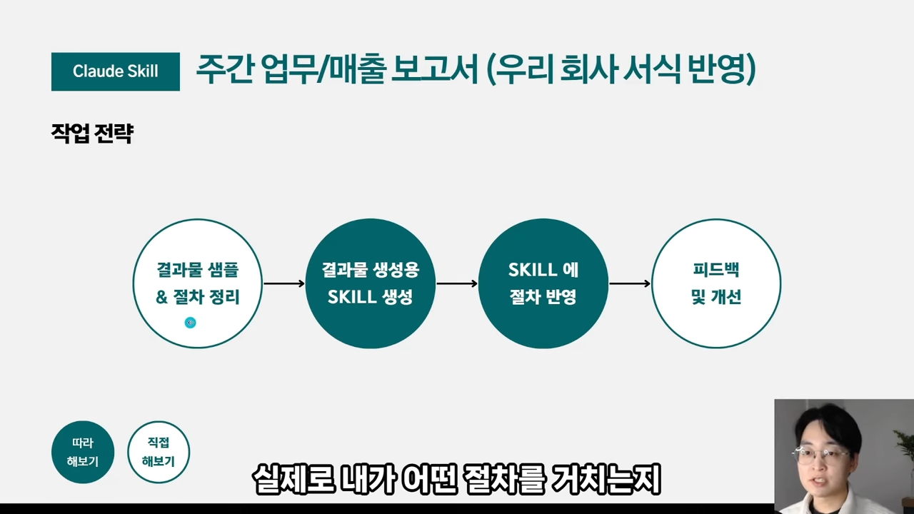 정기 보고서 30분→3분 단축! 단계별 안내 + 서식 100% 모방 _ 사무 일반, Claude Skill 1-41 screenshot.png