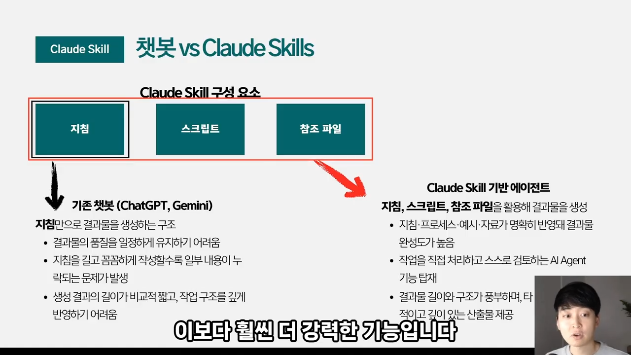 GPT 챗봇으로 안 되던 회의록 자동화 완벽 해결 (양식 통일 + 긴 문서 생성) _ Claude Skill 2-0 screenshot.png