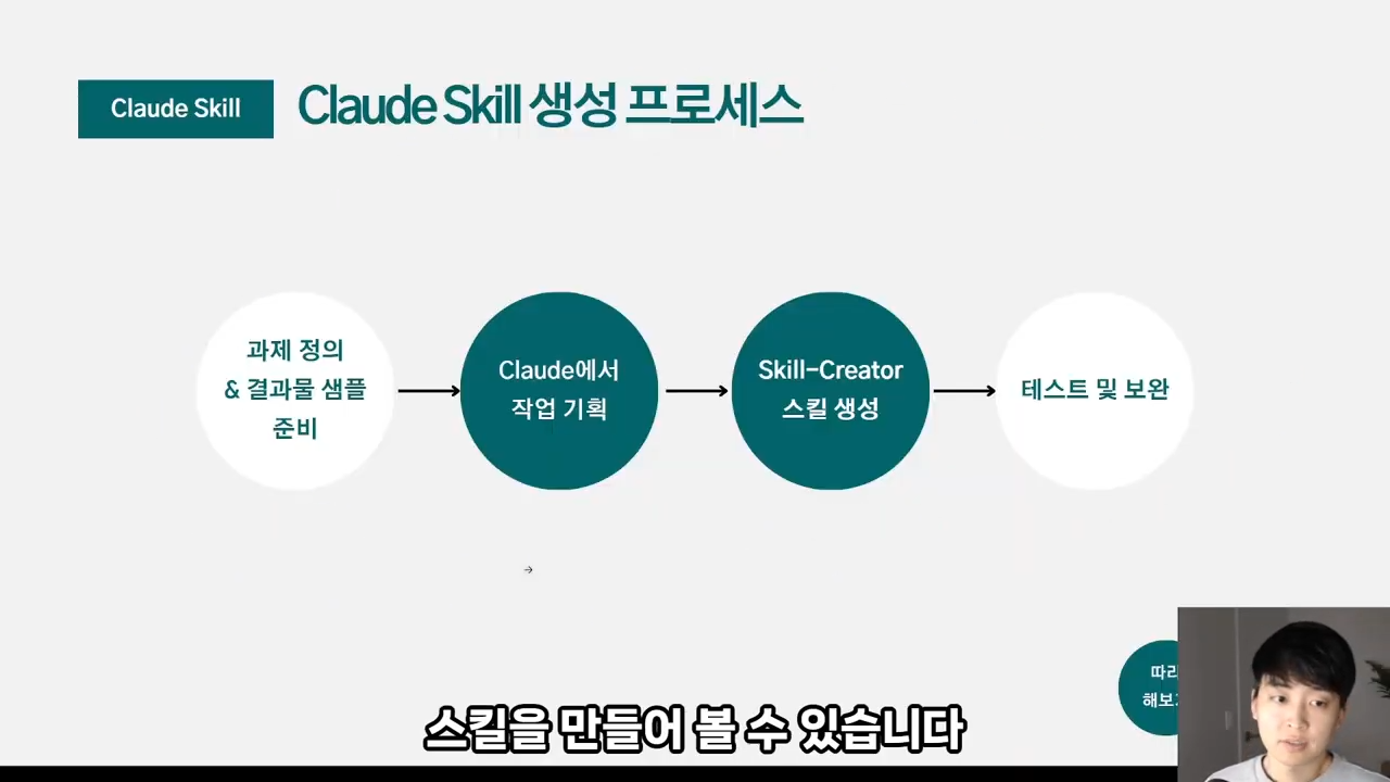 GPT 챗봇으로 안 되던 회의록 자동화 완벽 해결 (양식 통일 + 긴 문서 생성) _ Claude Skill 4-24 screenshot.png
