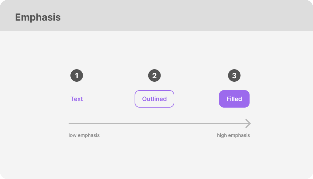 02. Button의 종류4.png