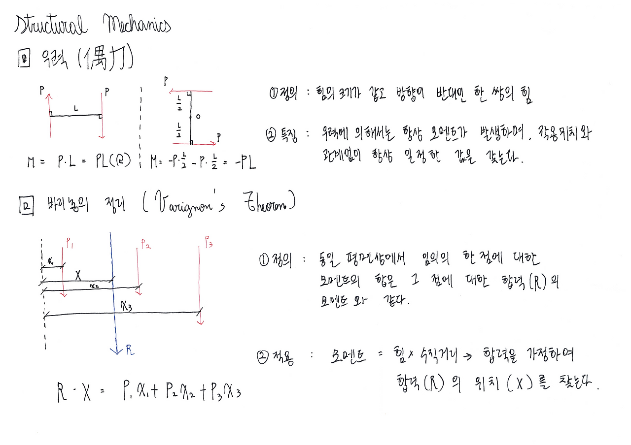 힘과 모멘트_1장_6.png