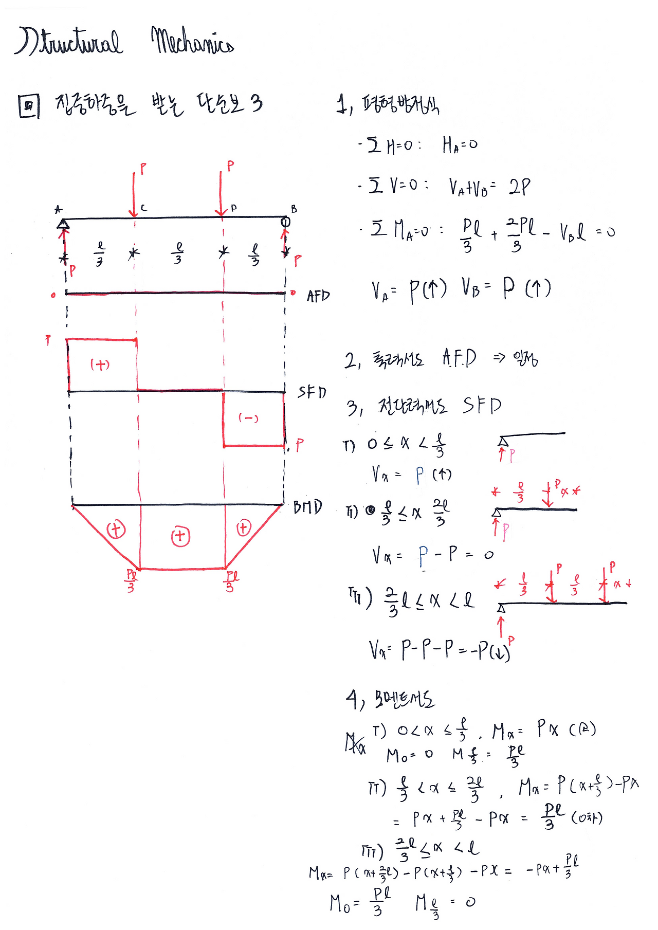 단면력도 추가_2.png