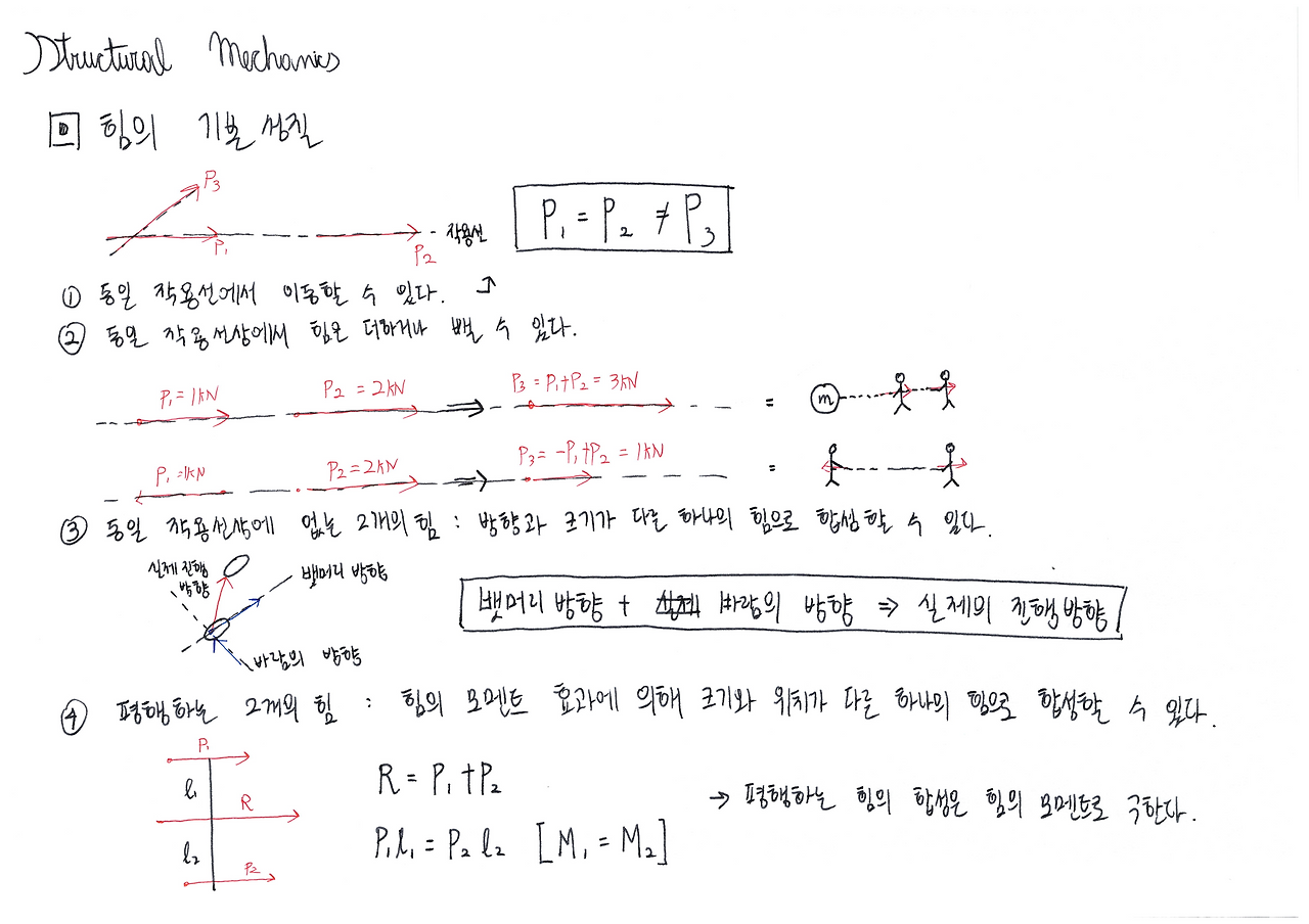 힘과 모멘트_1장_4.png