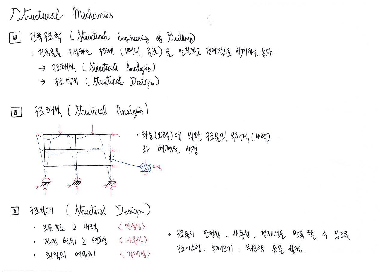 힘과 모멘트_1장_1.png