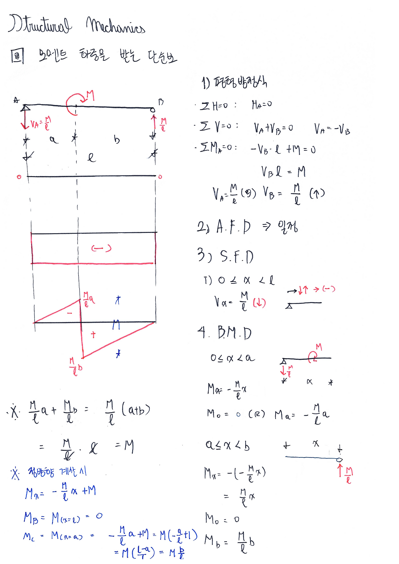 단면력도 추가_5.png
