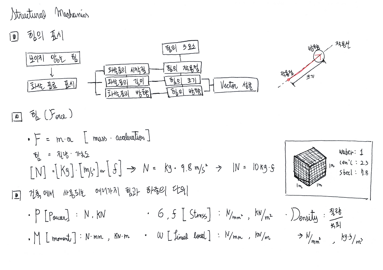 힘과 모멘트_1장_3.png