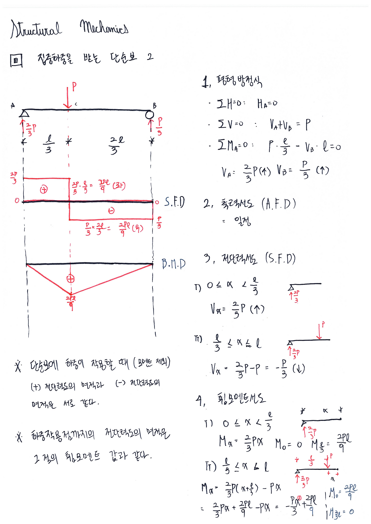 단면력도 추가_1.png