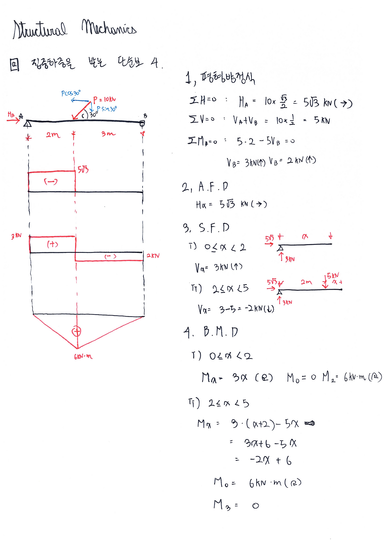 단면력도 추가_3.png