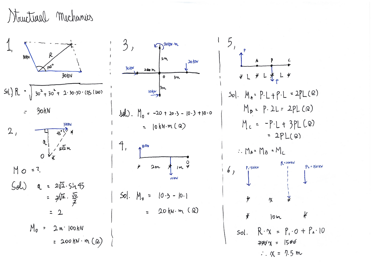힘과 모멘트_1장_1.png