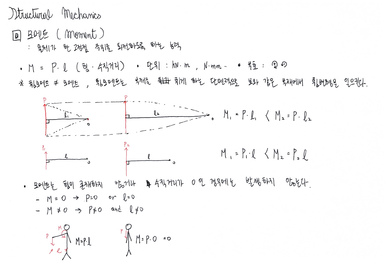 힘과 모멘트_1장_5.png