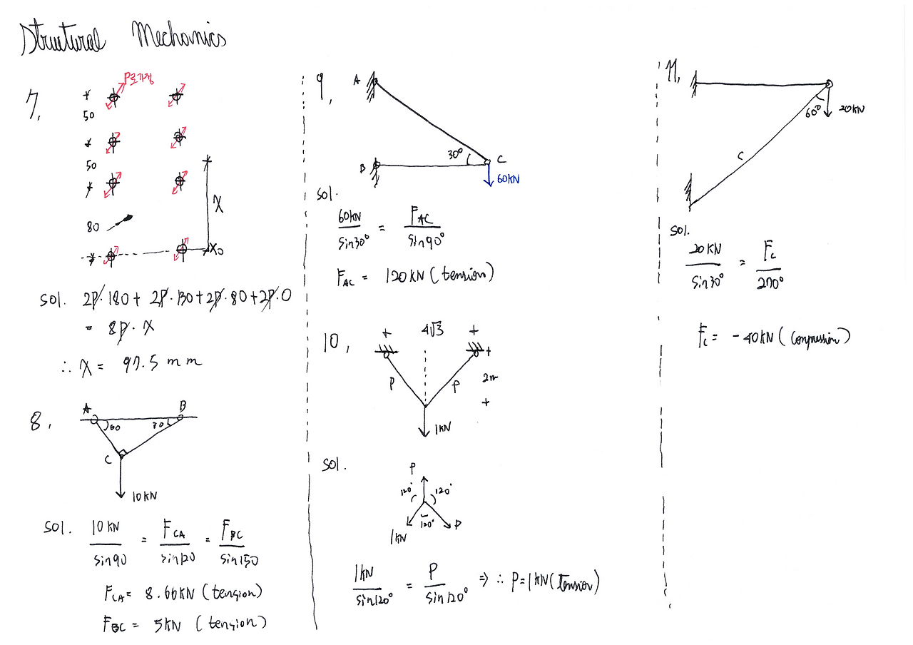 힘과 모멘트_1장_2.png