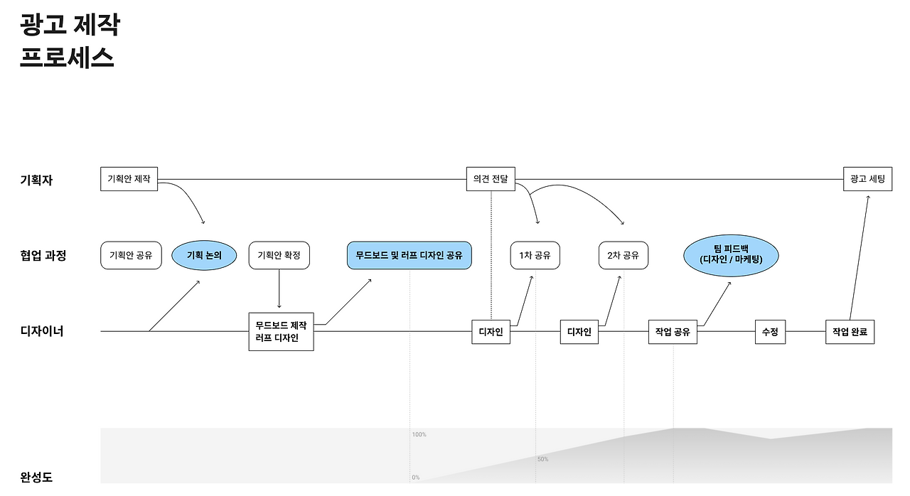 스크린샷 2024-02-06 오후 9.57.02.png