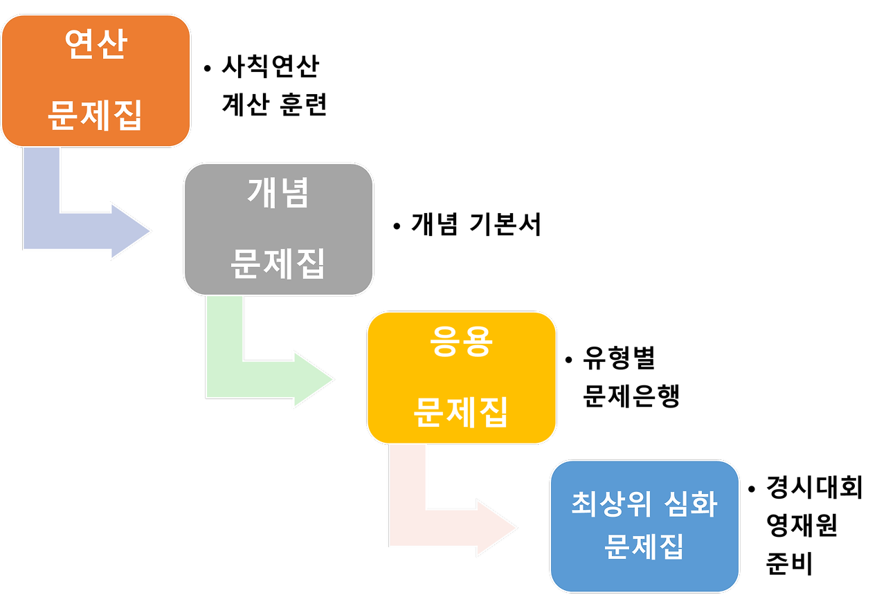 슬롯사이트 볼트 메이저