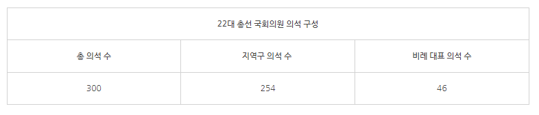 국회의원 구성 .png