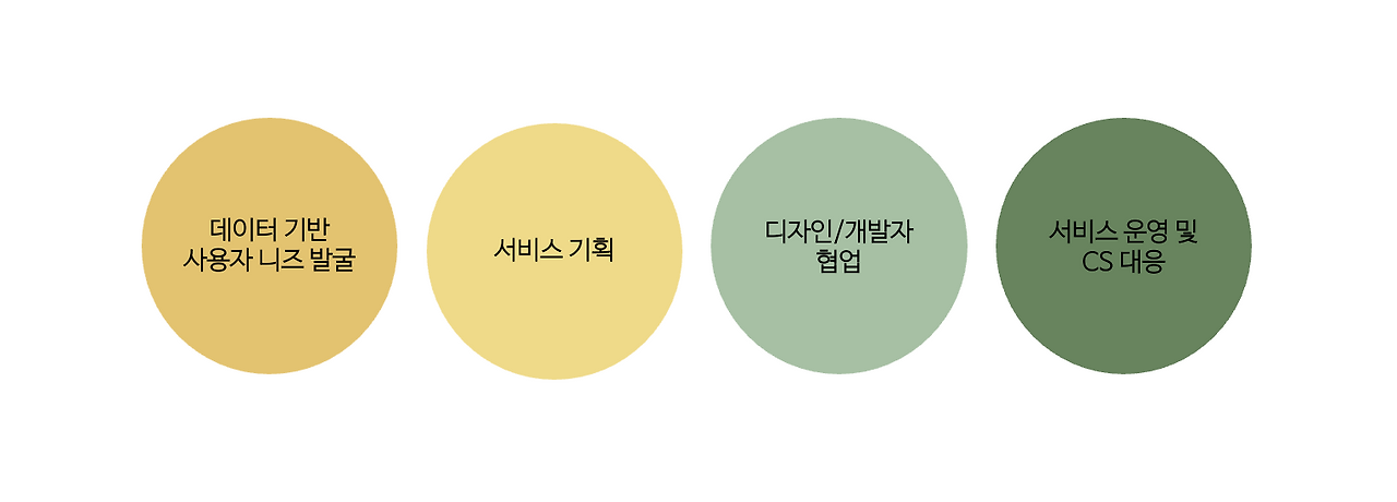 스크린샷 2021-12-26 오후 3.22.16.png