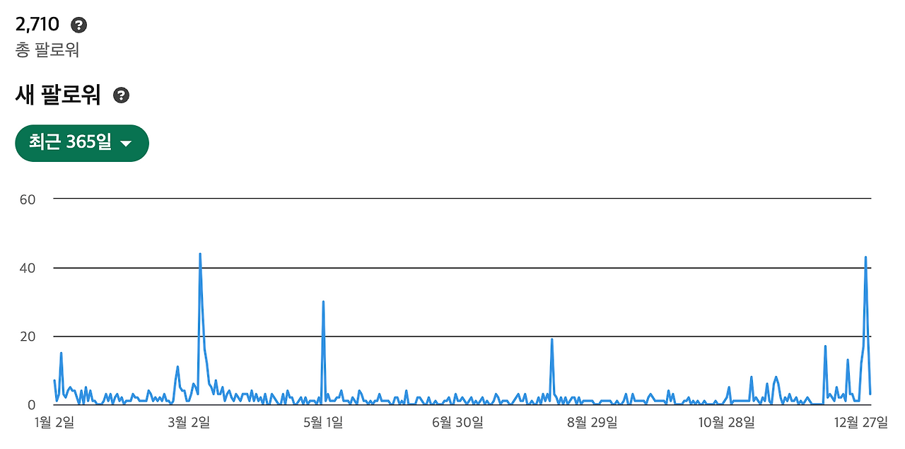 스크린샷 2024-12-31 오후 1.20.21.png