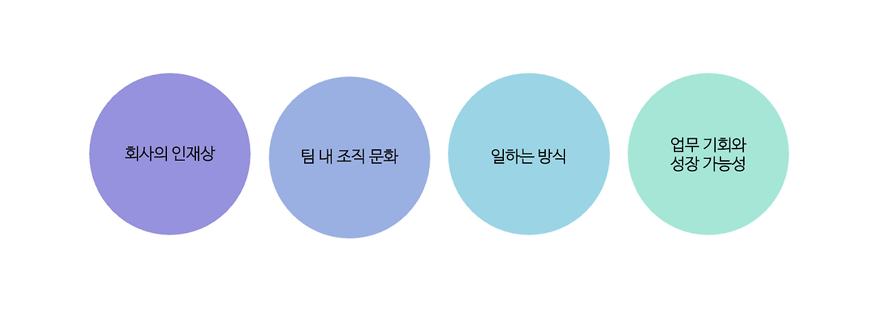 스크린샷 2021-12-26 오후 3.22.34.png