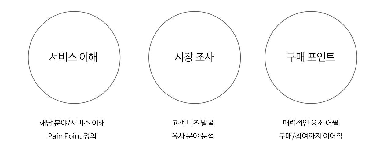 스크린샷 2020-06-09 오후 3.12.44.png