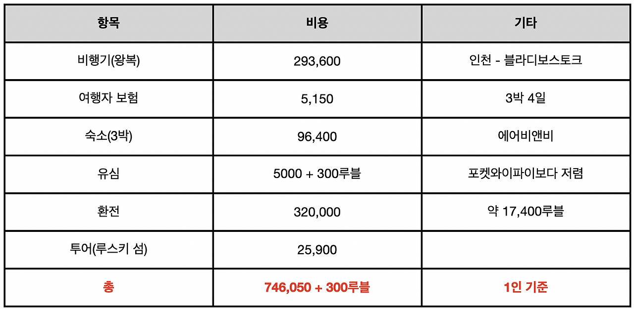 Screenshot 2024-03-11 at 18.56.29.png