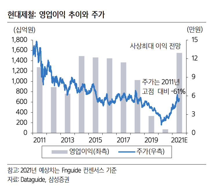 스크린샷 2021-07-05 오전 6.02.15.png