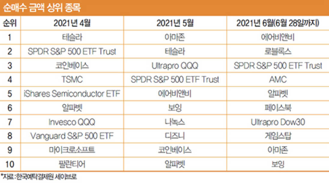 스크린샷 2021-07-05 오전 7.46.14.png