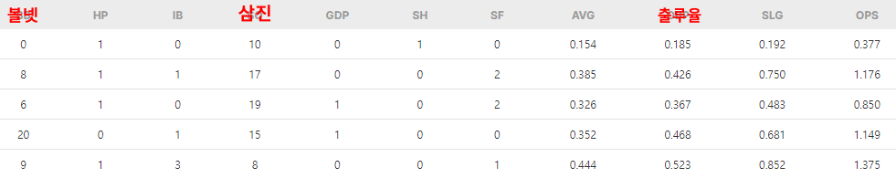 김도영 스탯2.png