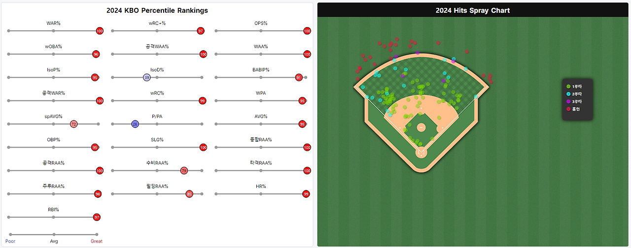 김도영 스탯1.png