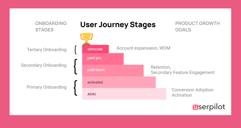 user-journey-stages_8181ea1ac522adaa4659e6fc9c40acd5_800.png