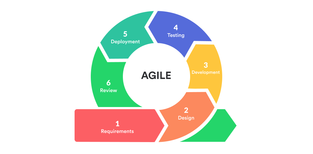 agile.png