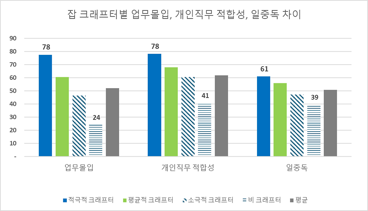 브런치용 결과 그림 2510192.png