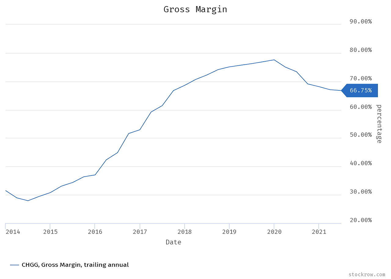 gross-margin.png