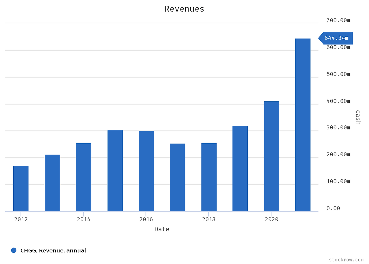 revenues.png