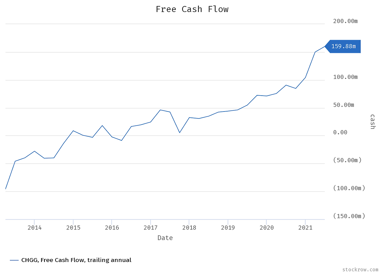free-cash-flow.png