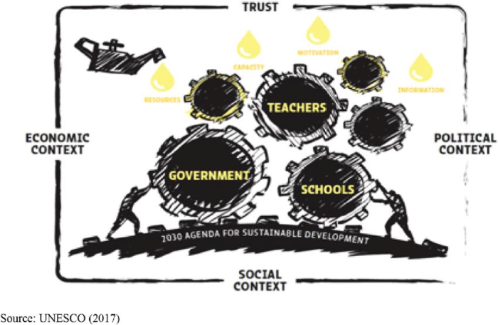 unesco _ accountability.png